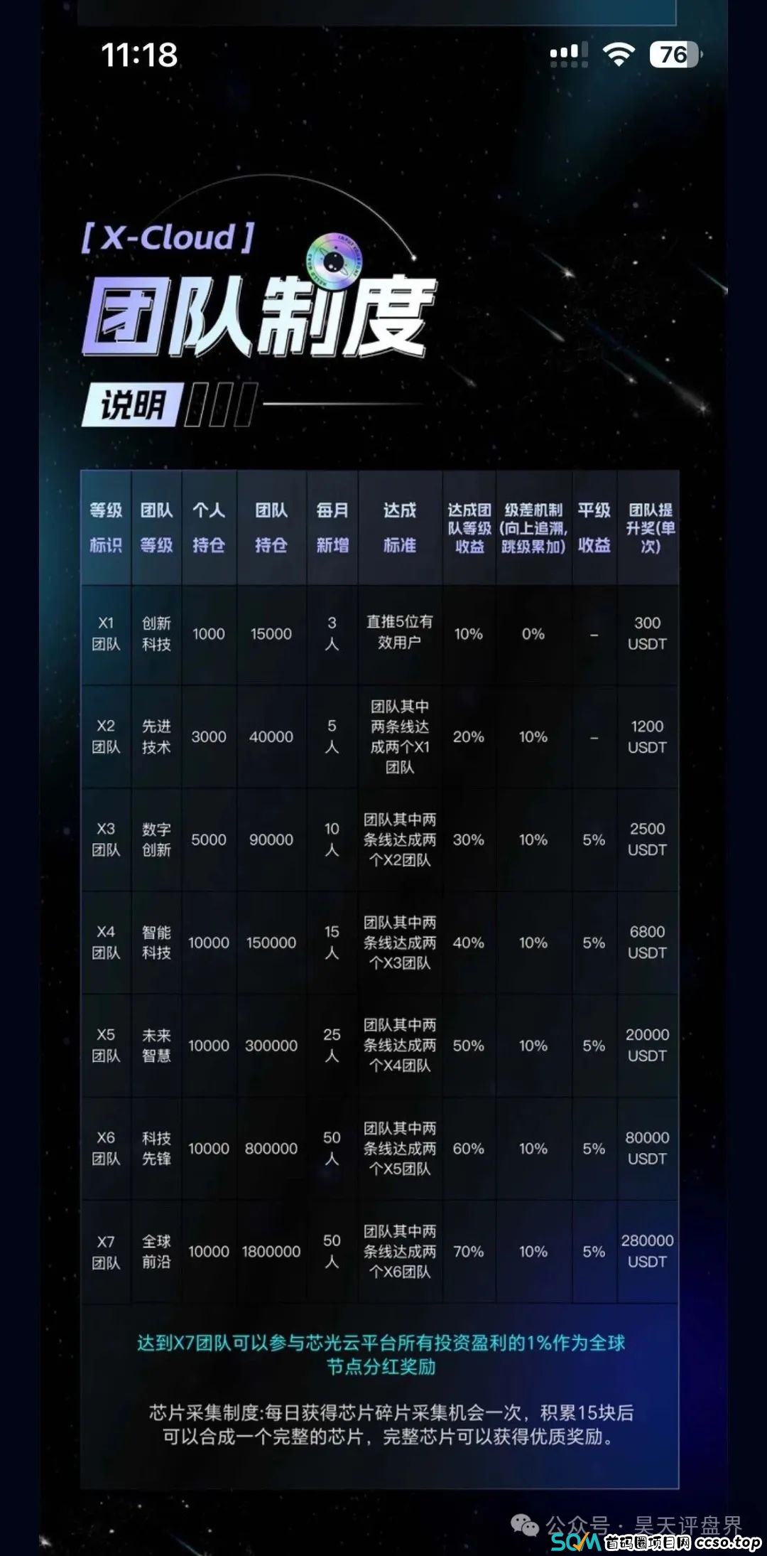 【芯光云】X-Cloud典型的分红类资金盘骗局运行一年，20多万会员，操盘手圈钱过百亿，即将崩盘跑路！(4)