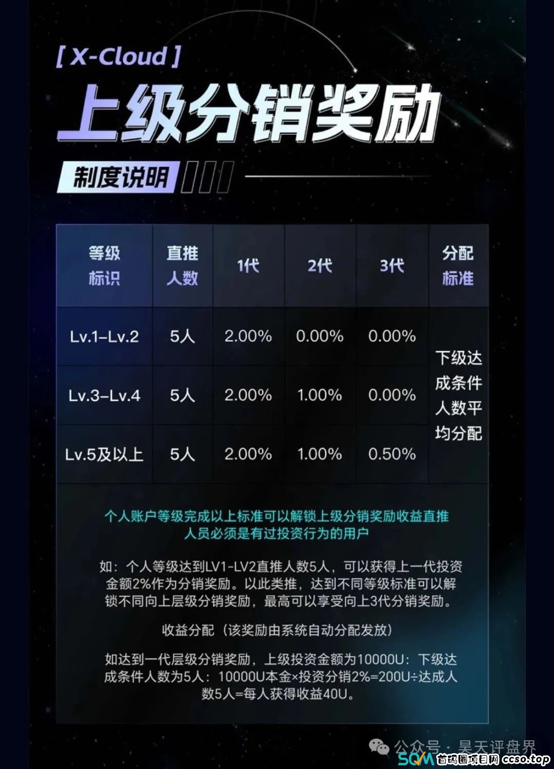 【芯光云】X-Cloud典型的分红类资金盘骗局运行一年，20多万会员，操盘手圈钱过百亿，即将崩盘跑路！(5)