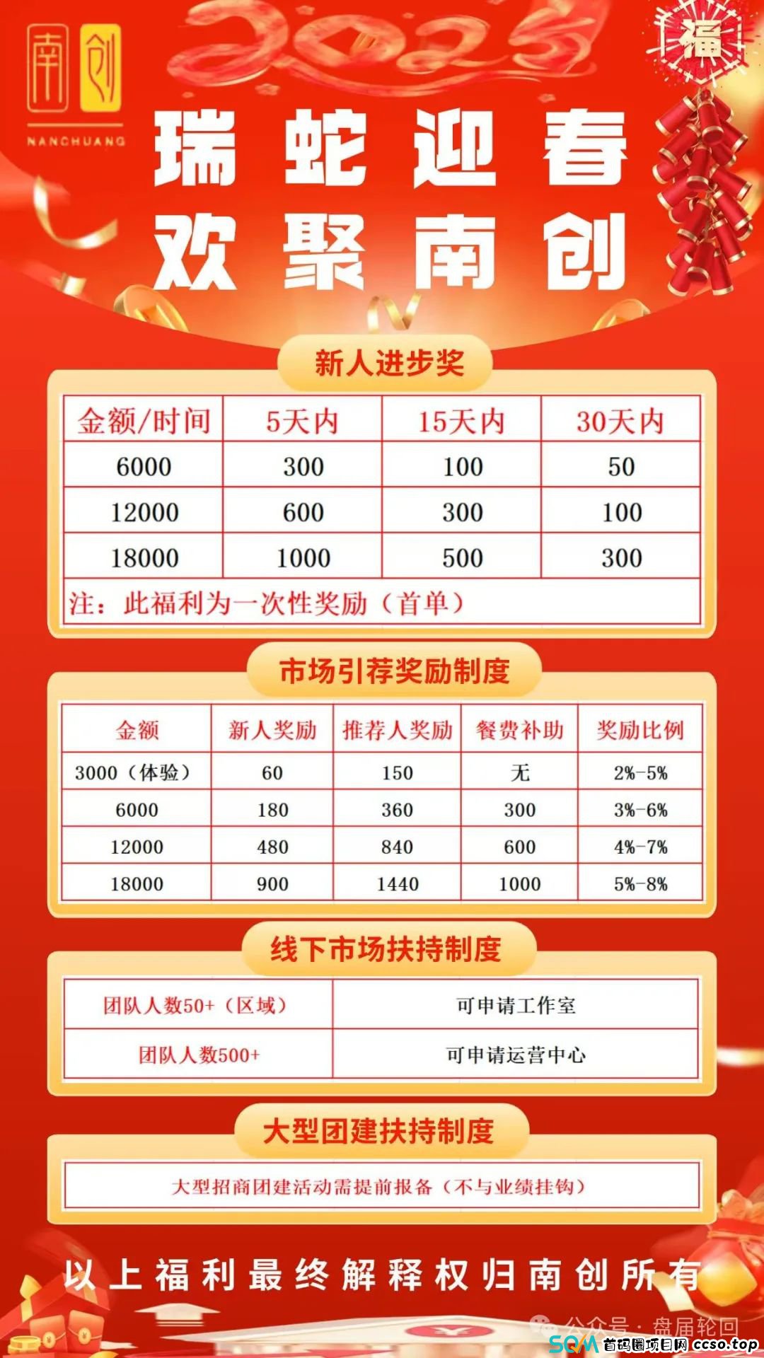 【南创资管】股票跟单骗局 马上崩盘跑路 你们的导师高峰马上带着小姨子跑路了(1)