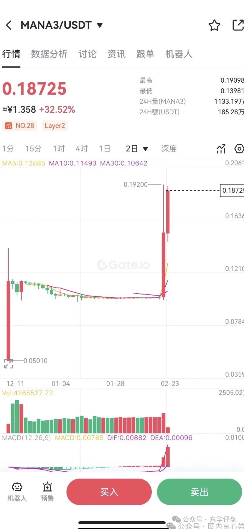 【MANA3】交易所操盘手圈钱过亿，已经崩盘，准备锁仓重启2.0继续二次割韭菜，速度报警维权吧！