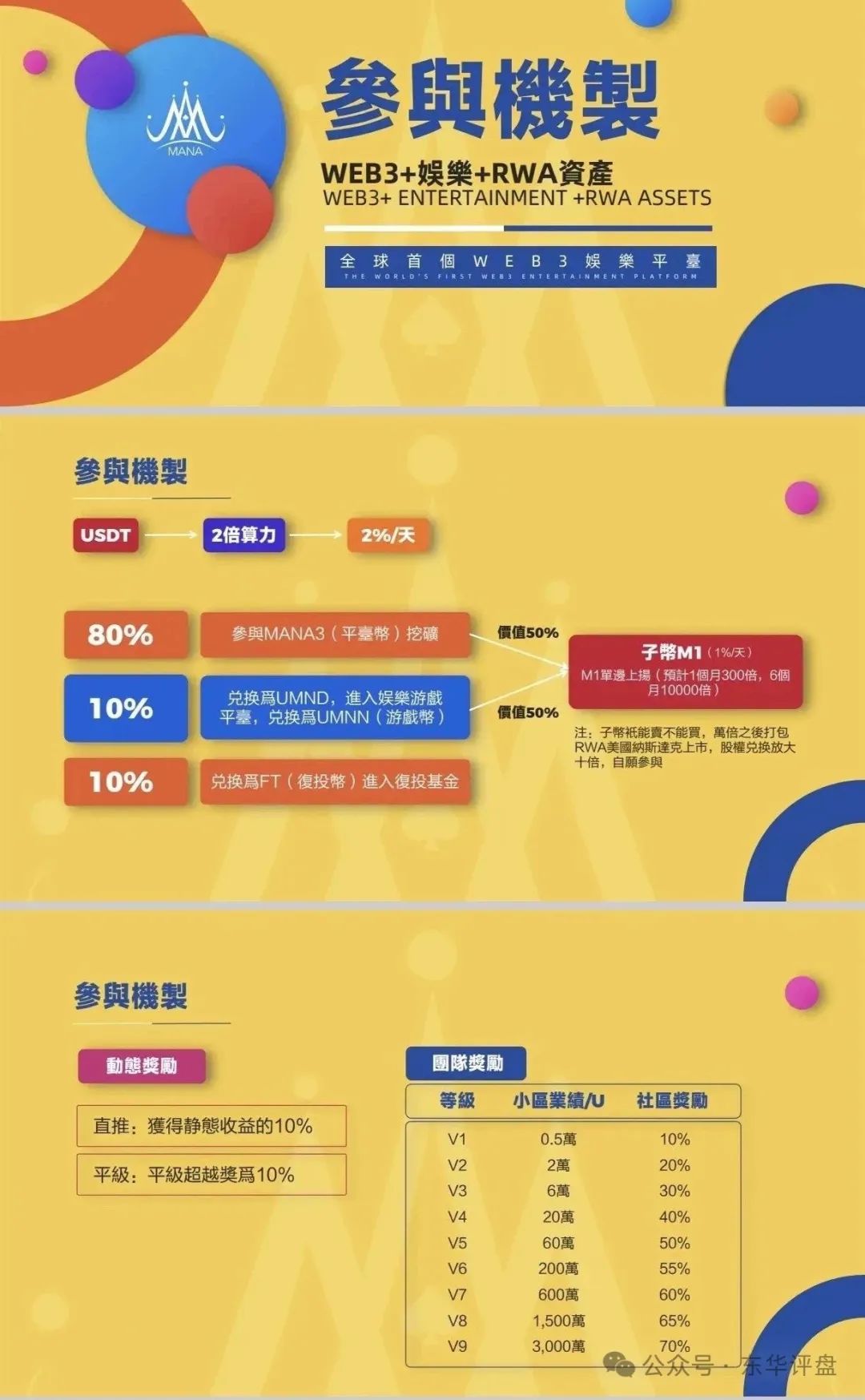 【MANA3】交易所操盘手圈钱过亿，已经崩盘，准备锁仓重启2.0继续二次割韭菜，速度报警维权吧！