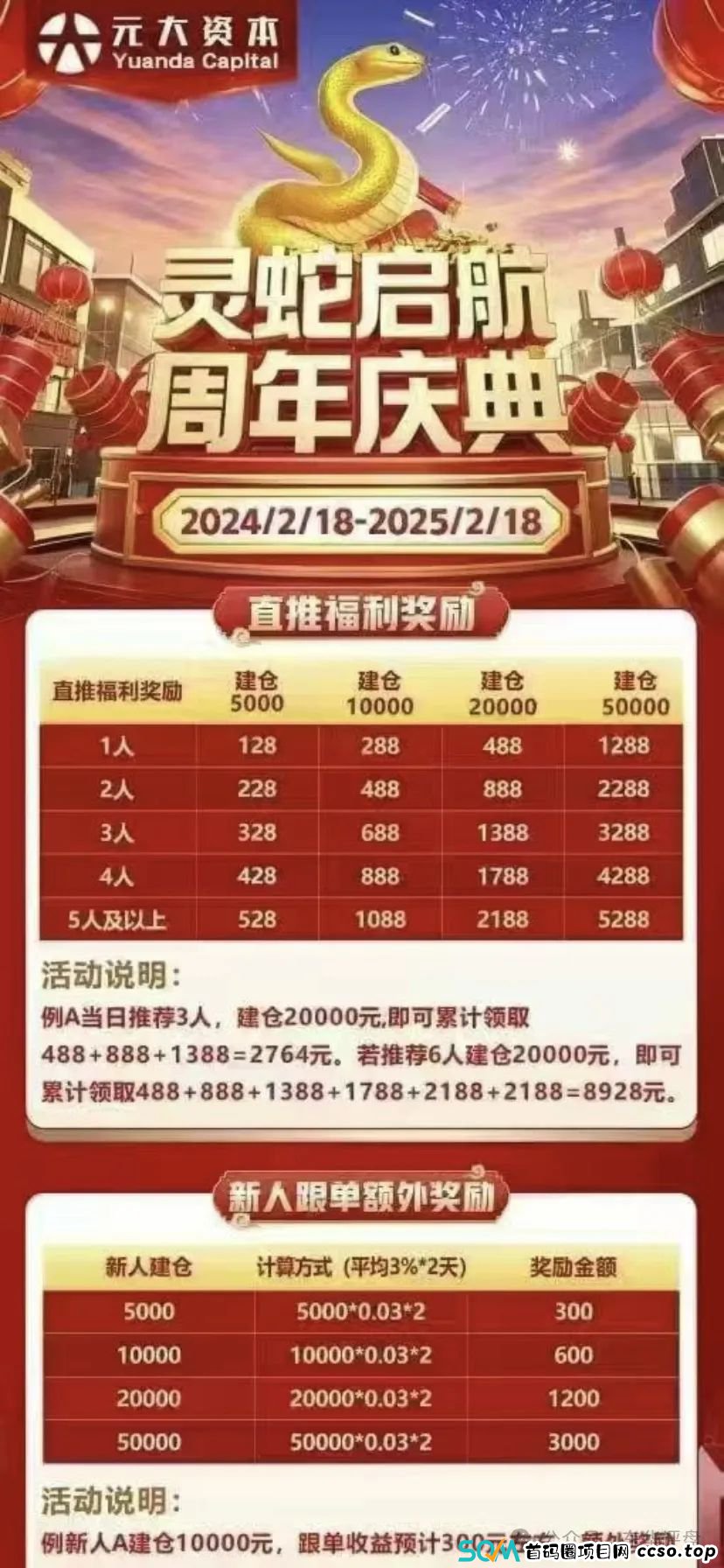 【元大资本】又一个股票跟单类资金盘骗局，操盘手曾开多个杀猪盘，平均寿命2个月，高度预警！(2)