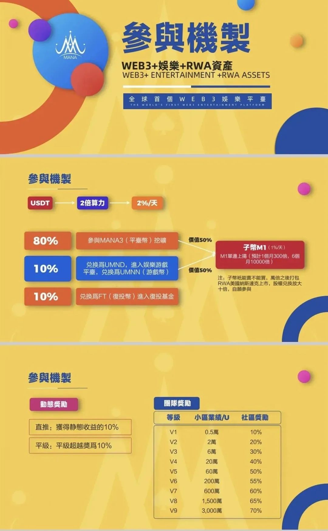披着区块链外衣的 MANA3 挖矿骗局，这些内情你必须知道(3)