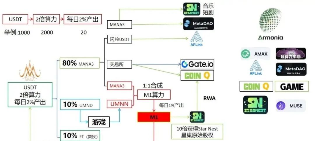 披着区块链外衣的 MANA3 挖矿骗局，这些内情你必须知道(4)