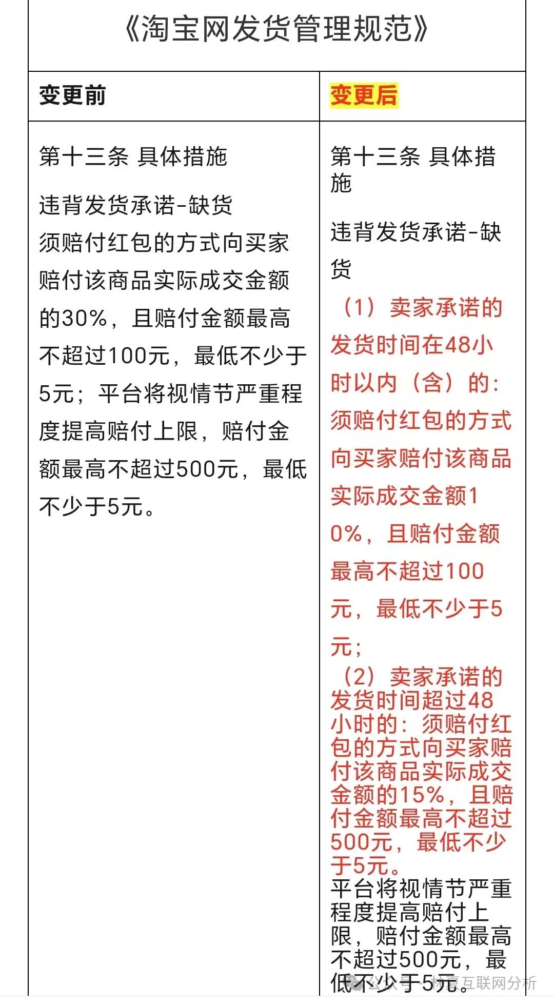 拳头科技，淘达，智驾新元的最后一块遮羞布即将被扯下来？(4)