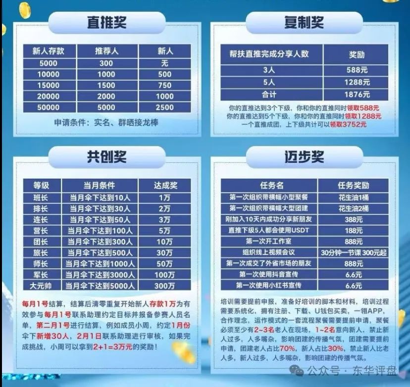 【一翎资本】股票跟单类资金盘骗局，操盘手老周，圈钱几千万，部分团队已经撤离，高度预警，即将崩盘跑路！(1)