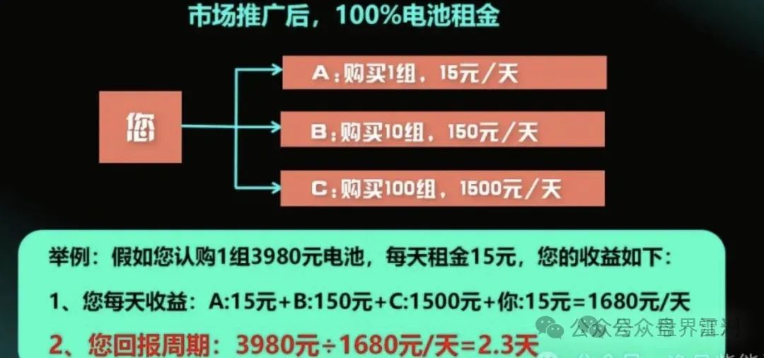 【租福里】逸贝新能源，峰到和分红类资金盘骗局，昊天曾多次预警和爆料，操盘手圈钱几十亿，已经崩盘跑路，受害者目前维权中！(2)