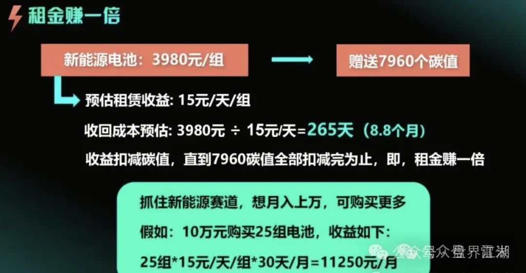【租福里】逸贝新能源，峰到和分红类资金盘骗局，昊天曾多次预警和爆料，操盘手圈钱几十亿，已经崩盘跑路，受害者目前维权中！(1)