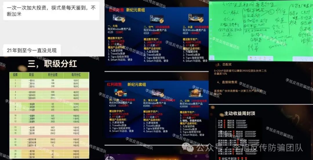 让人血本无归的“国家项目”！警惕以下17个项目正在掏空你的钱包！涉嫌非法集资、传销诈骗！(13)