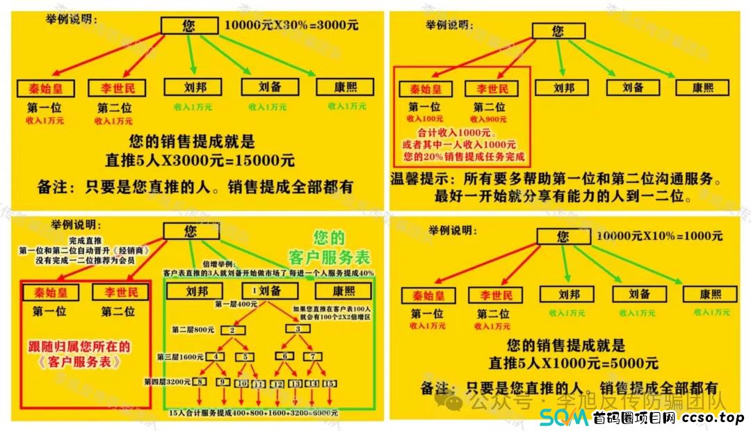 骗子开工集体结算了！进来必套牢！警惕以下13个项目扎堆坑钱，涉嫌诈骗、传销、非法集资！(6)