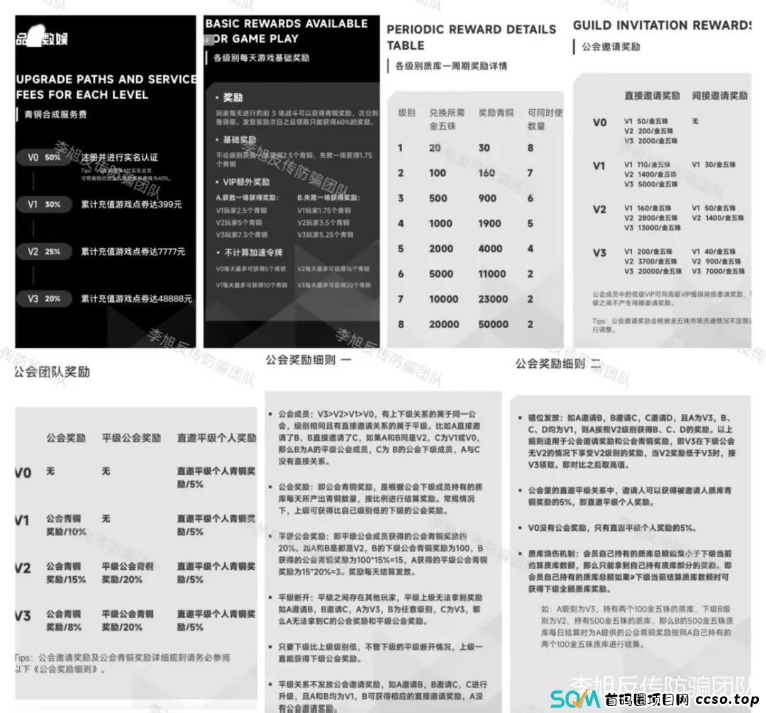 快跑别中招！全是坑！警惕以下20个项目涉嫌非法集资、传销、诈骗！早跑早上岸！(3)