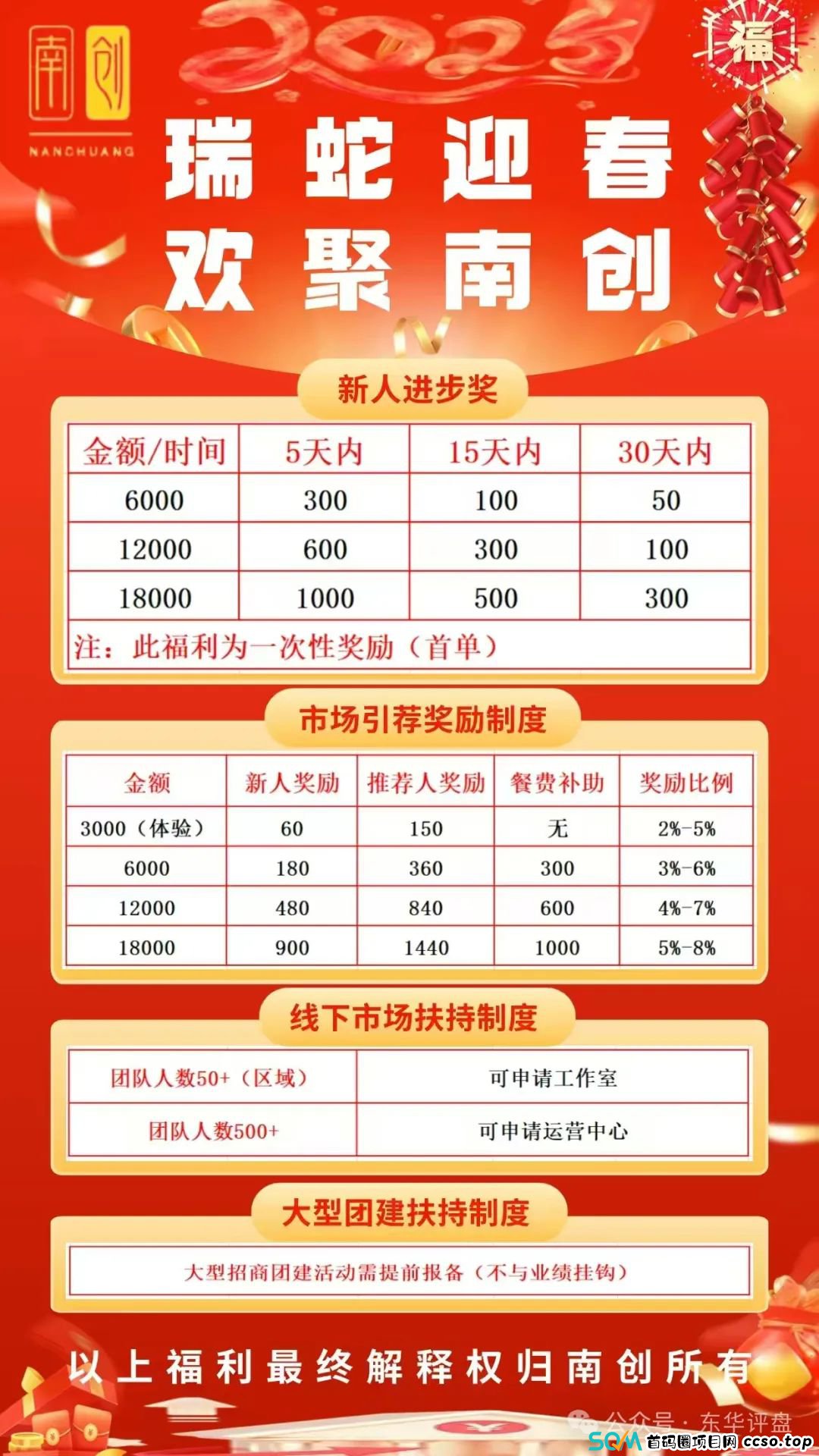 “南创资管”股票跟单骗局，开盘十几天就开始单割了，高度预警，看见一定要远离！(1)