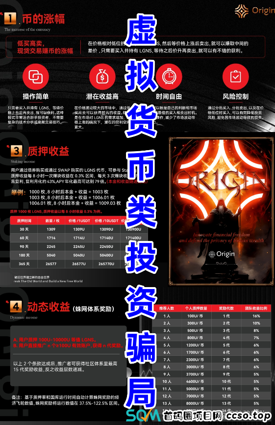 这十多个项目，涉嫌传销、虚拟货币诈骗、洗钱、虚假理财诈骗，部分带病毒，遇到请远离！(14)