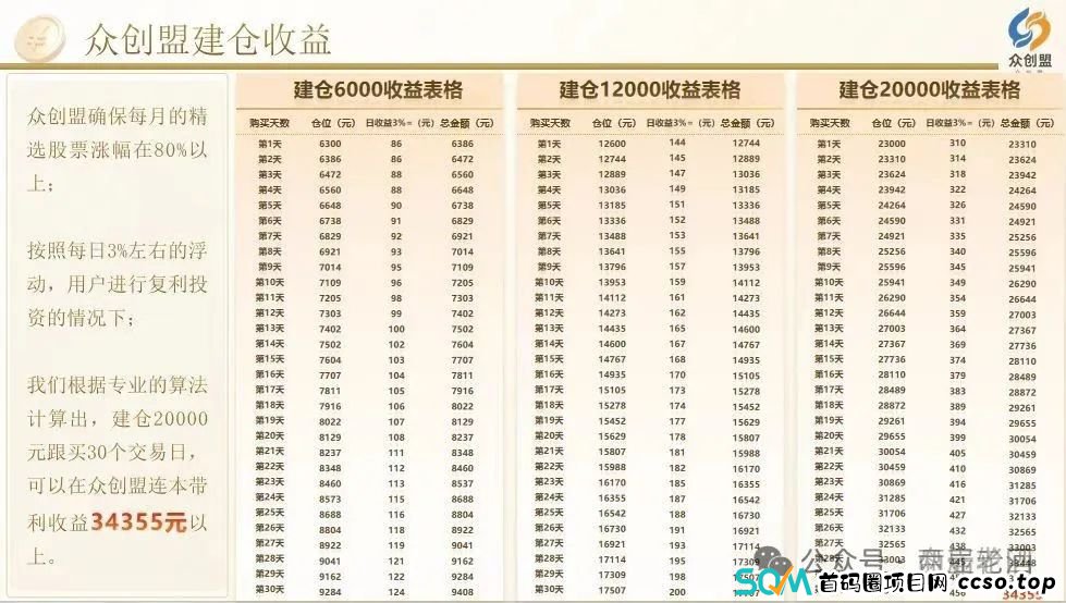 【众创盟】股票跟单资金盘已经癌症晚期即将崩盘跑路(1)