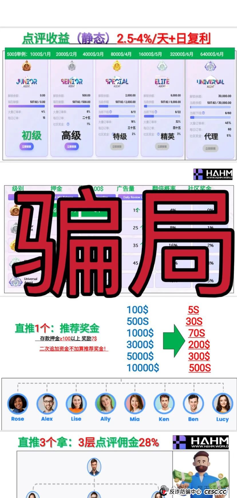 【爆料】“哈姆HAHM”又一个分红类资金盘骗局,绝对的一轮圈韭菜盘,看见一定要远离! 【爆料】“哈姆HAHM”又一个分红类资金盘骗局,绝对的一轮圈韭菜盘,看见一定要远离!