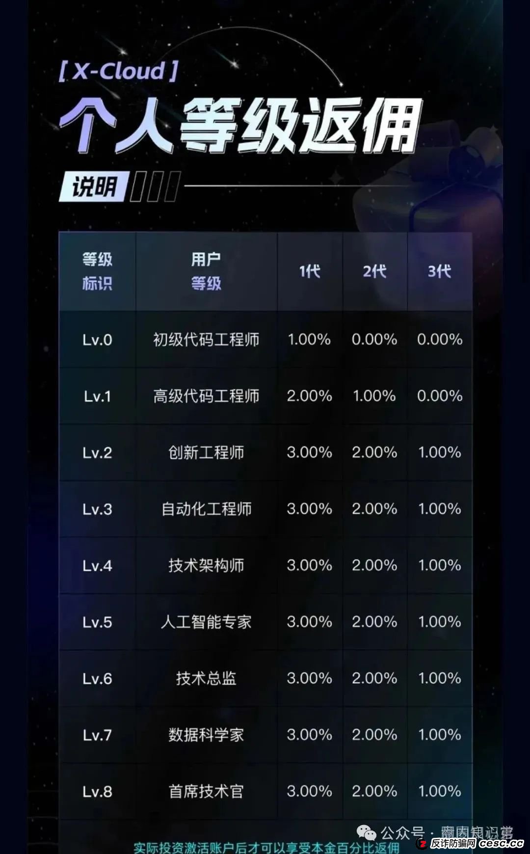 预警:芯光云X-Cloud 分红盘骗局濒临崩盘,你不知道的事。 预警:芯光云X-Cloud 分红盘骗局濒临崩盘,你不知道的事。