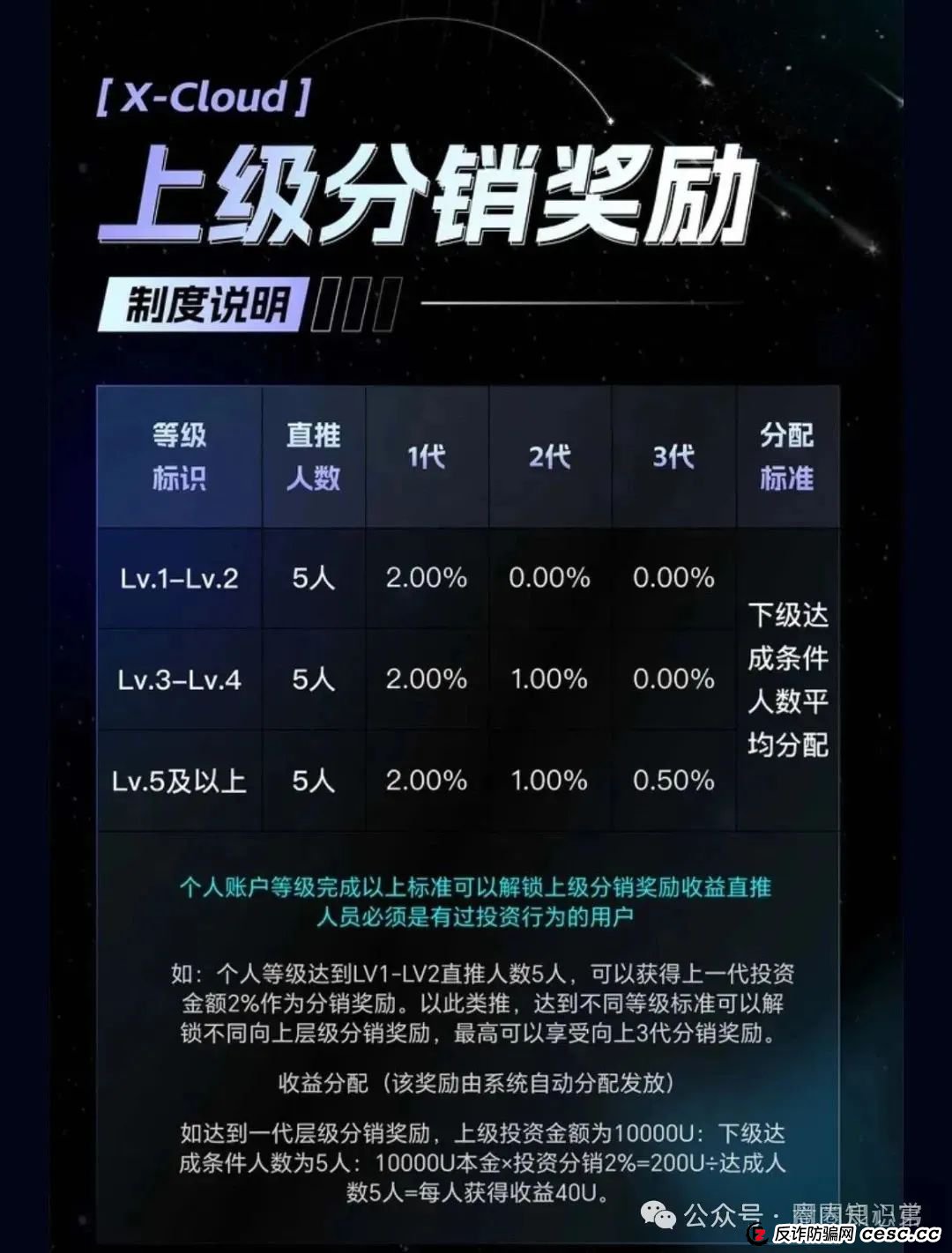 预警:芯光云X-Cloud 分红盘骗局濒临崩盘,你不知道的事。 预警:芯光云X-Cloud 分红盘骗局濒临崩盘,你不知道的事。