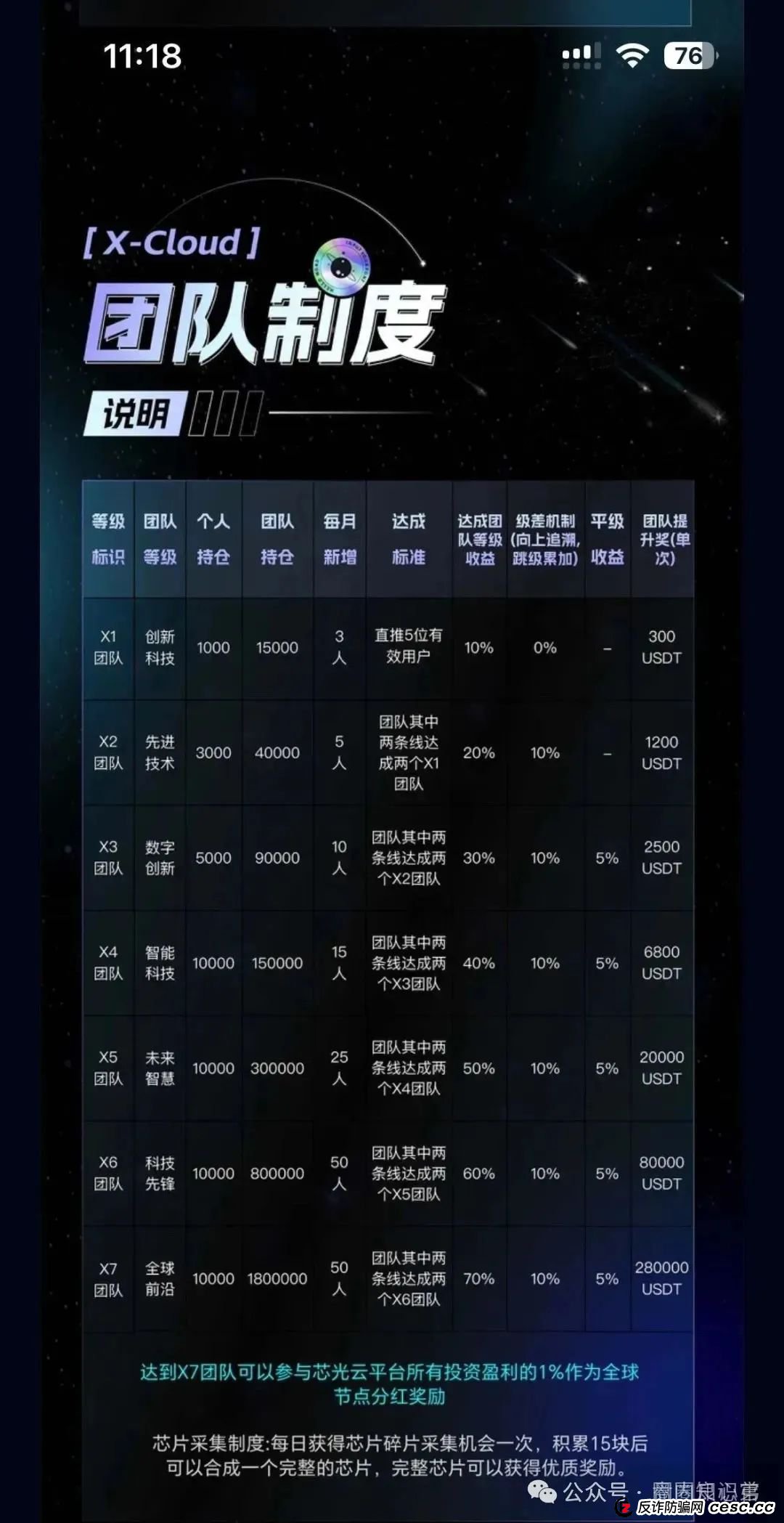 预警:芯光云X-Cloud 分红盘骗局濒临崩盘,你不知道的事。 预警:芯光云X-Cloud 分红盘骗局濒临崩盘,你不知道的事。