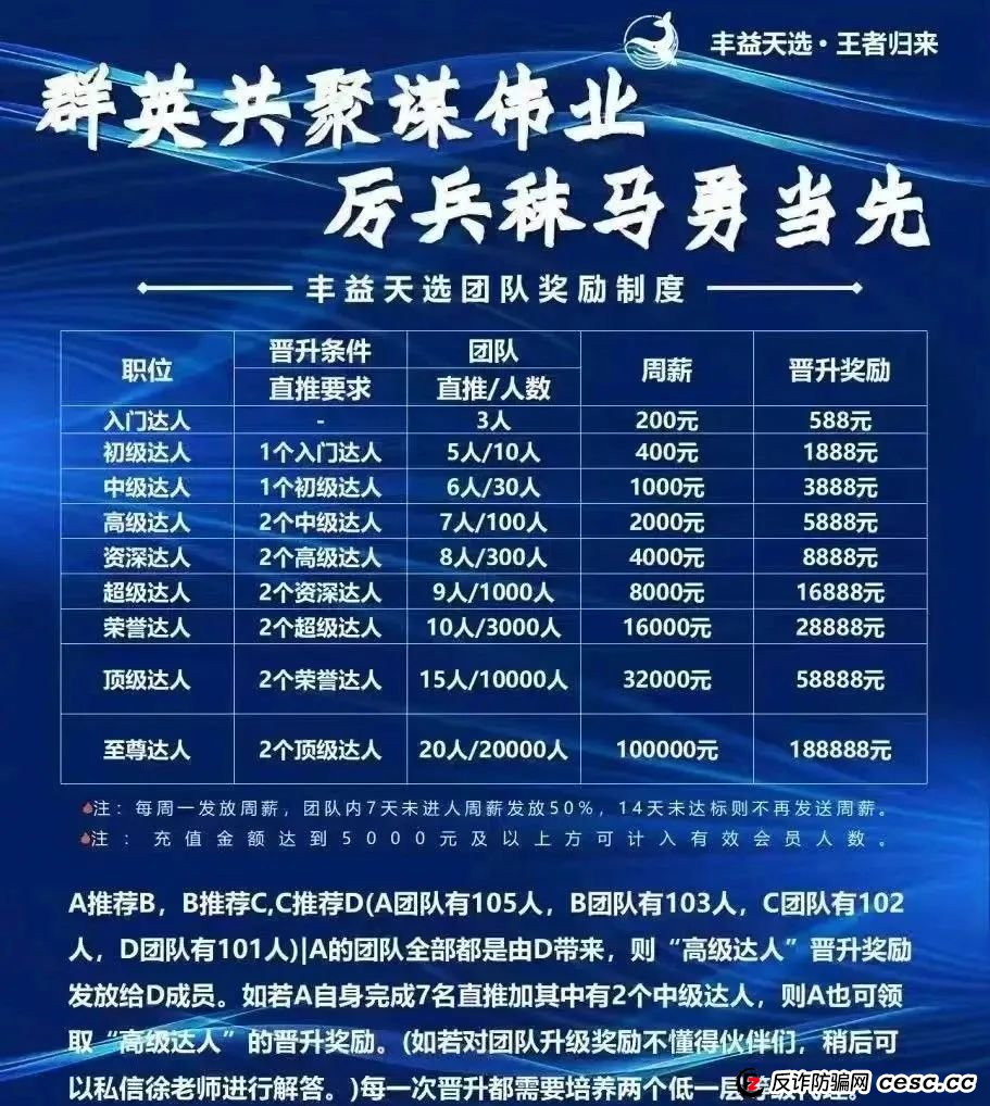 丰益天选,注意警惕,涉嫌旁氏骗局 丰益天选,注意警惕,涉嫌旁氏骗局