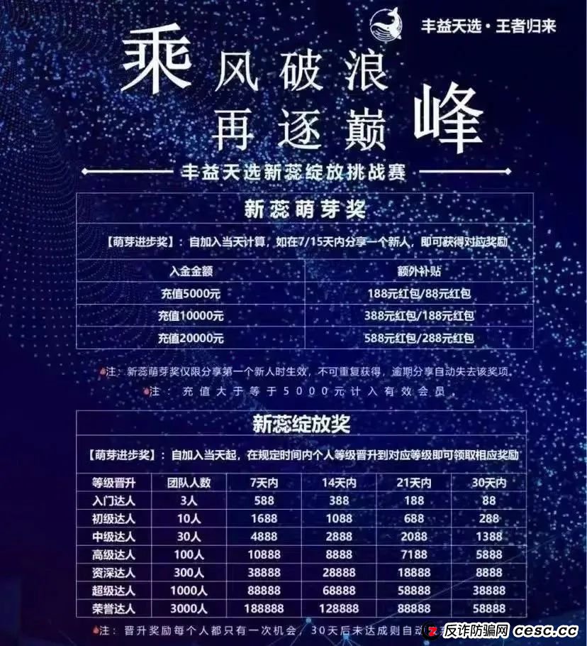 丰益天选,注意警惕,涉嫌旁氏骗局 丰益天选,注意警惕,涉嫌旁氏骗局