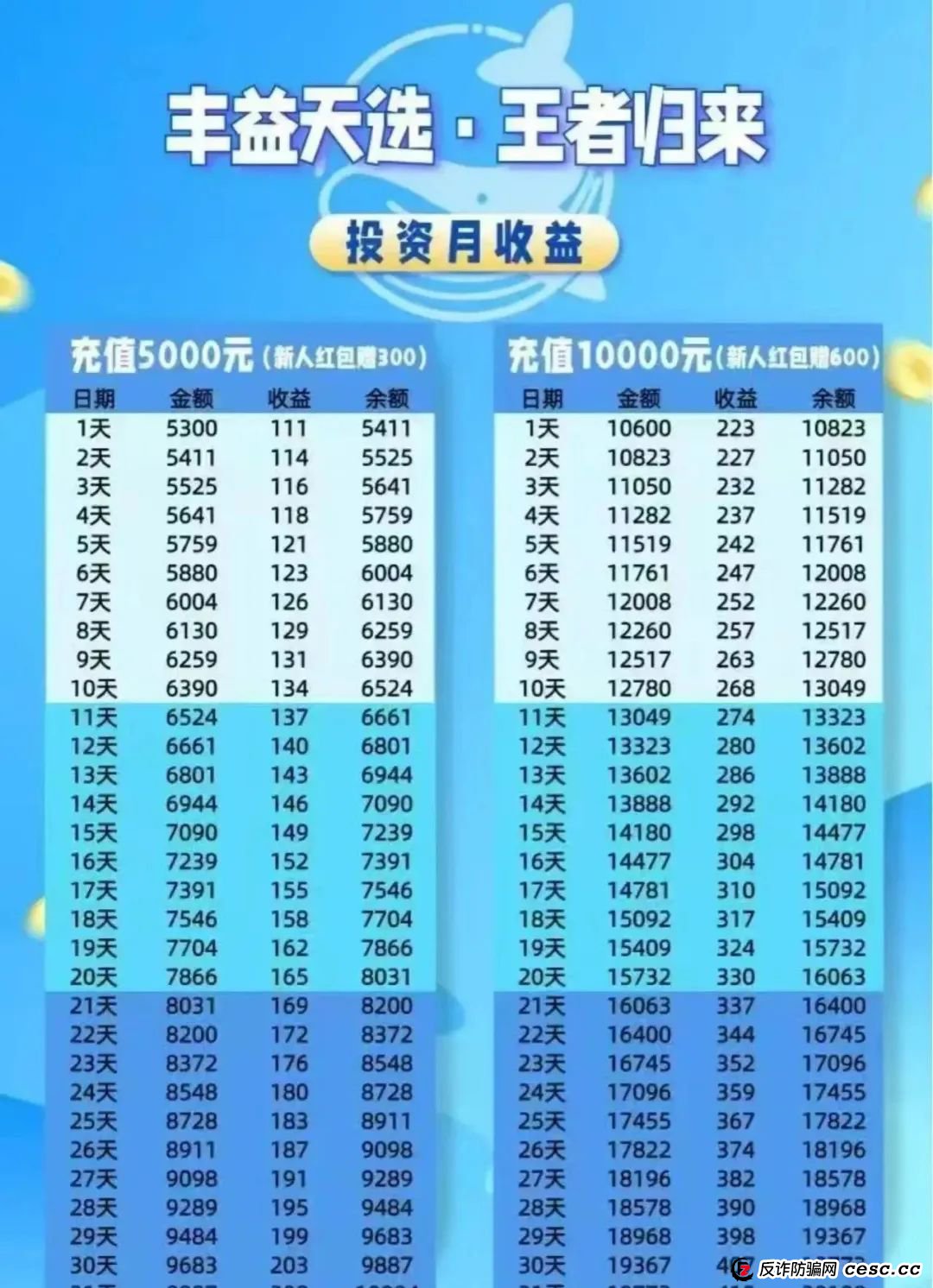丰益天选,注意警惕,涉嫌旁氏骗局 丰益天选,注意警惕,涉嫌旁氏骗局