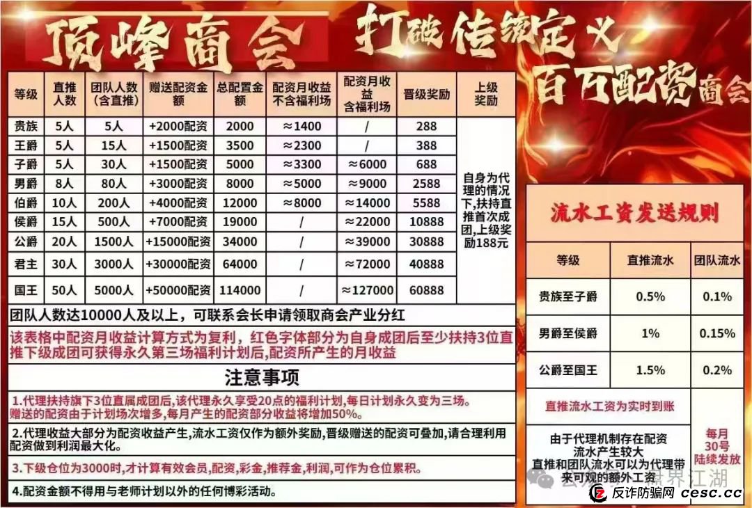 曝光:顶峰商会彩票类资金盘骗局,典型的重启盘割了好几次了,高度预警,即将崩盘跑路!