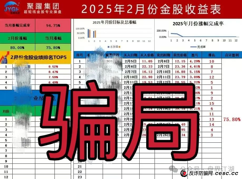预警：“聚躍集团”又一个股票跟单类资金盘骗局，你准备好撤离了吗？