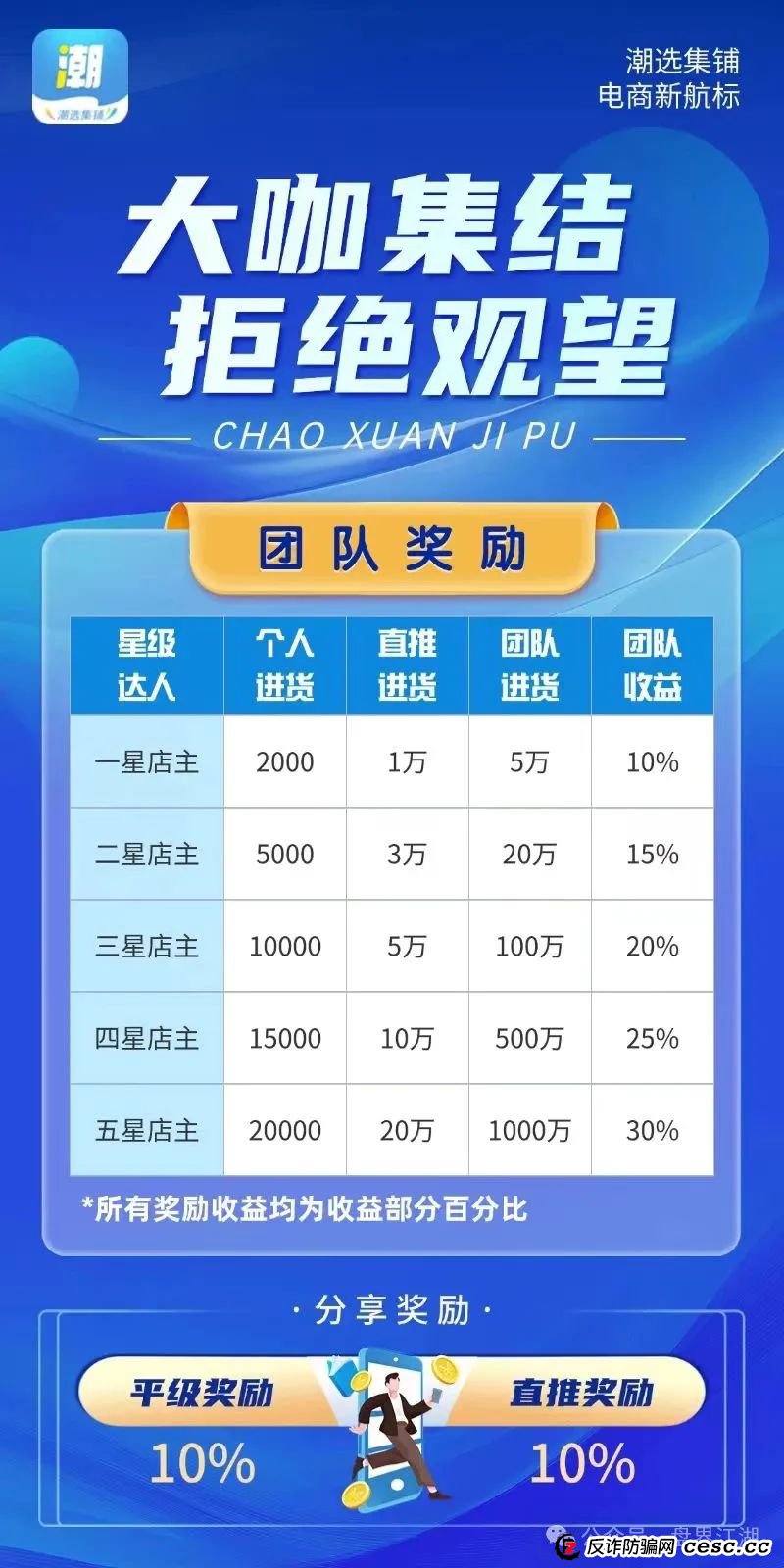 【潮选集铺】又一个分红类资金盘骗局,操盘手曾开盘“一号零食”,高度预警! 【潮选集铺】又一个分红类资金盘骗局,操盘手曾开盘“一号零食”,高度预警!