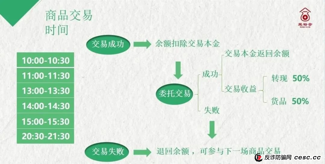 荣裕合投资平台，是典型的商城互助盘，涉嫌非法吸收公众存款，发生什么了