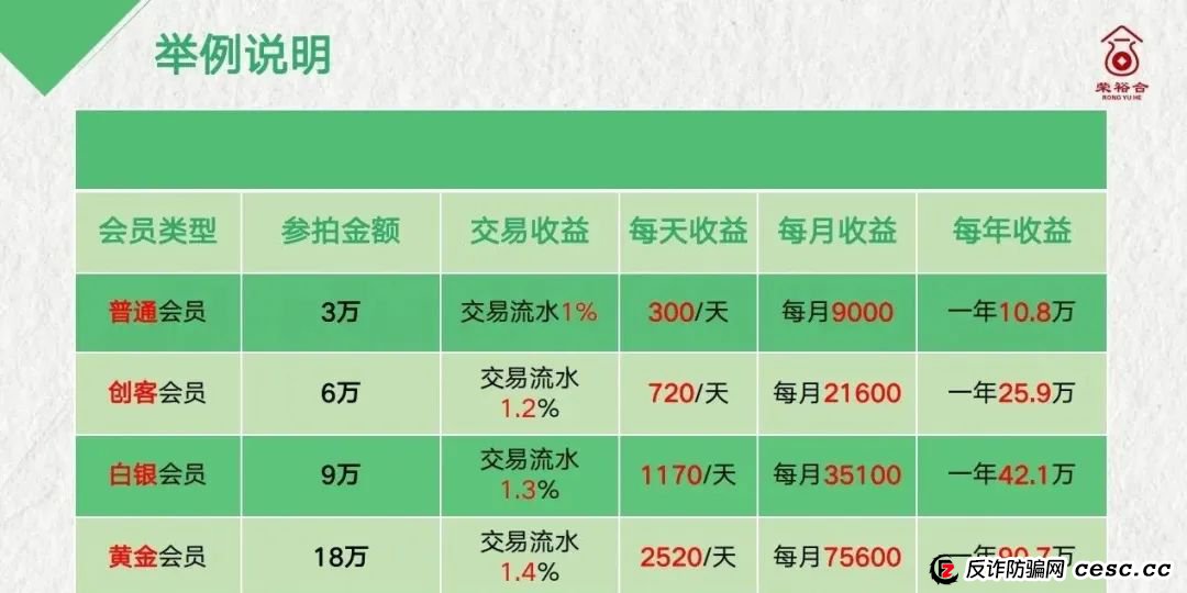 荣裕合投资平台，是典型的商城互助盘，涉嫌非法吸收公众存款，发生什么了