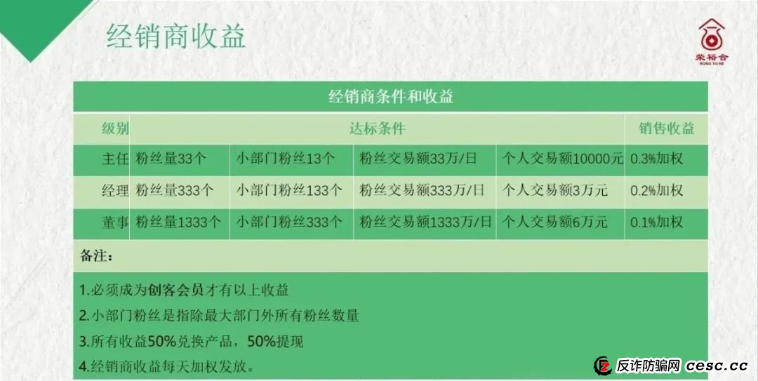 荣裕合投资平台，是典型的商城互助盘，涉嫌非法吸收公众存款，发生什么了