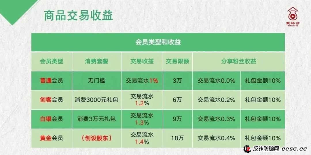 荣裕合投资平台，是典型的商城互助盘，涉嫌非法吸收公众存款，发生什么了