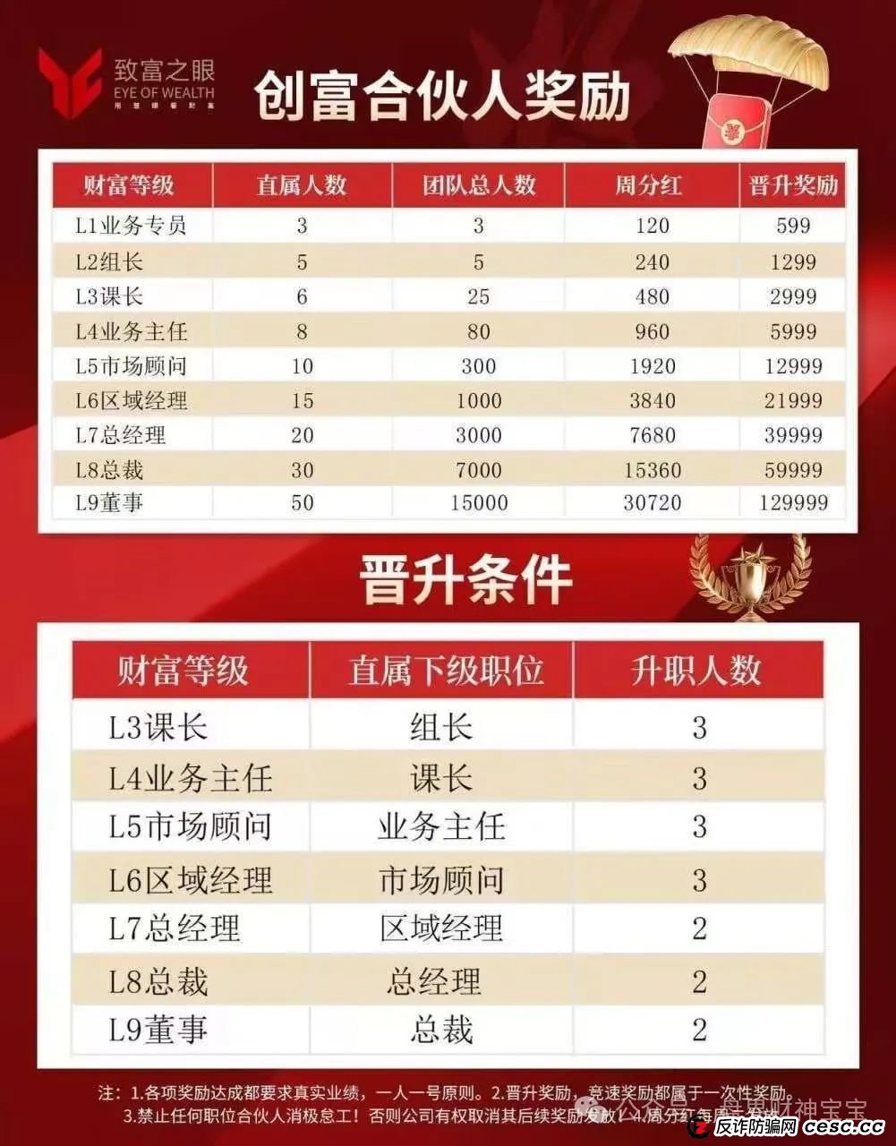 曝光【创富期货】期货跟单资金盘,套路都一样,谁拉你做抓紧拉黑,趁早远离!避免被收割。 曝光【创富期货】期货跟单资金盘,套路都一样,谁拉你做抓紧拉黑,趁早远离!避免被收割。