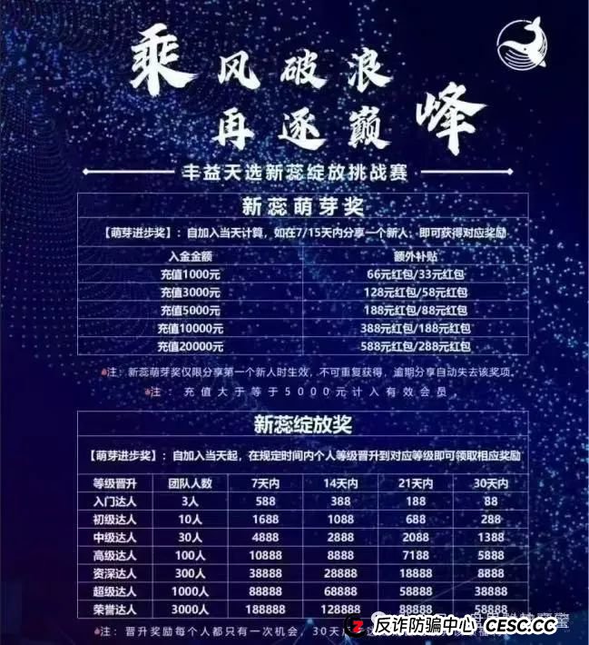 曝光【丰益天选】诈骗资金盘,提现受限,平移新平台,今早止损,平移只是为了二次收割你!