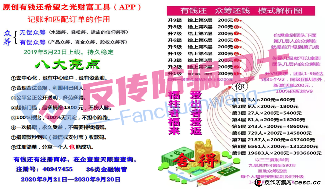 “国能”要崩了!这10个诈骗项目,又害多少人倾家荡产! “国能”要崩了!这10个诈骗项目,又害多少人倾家荡产!