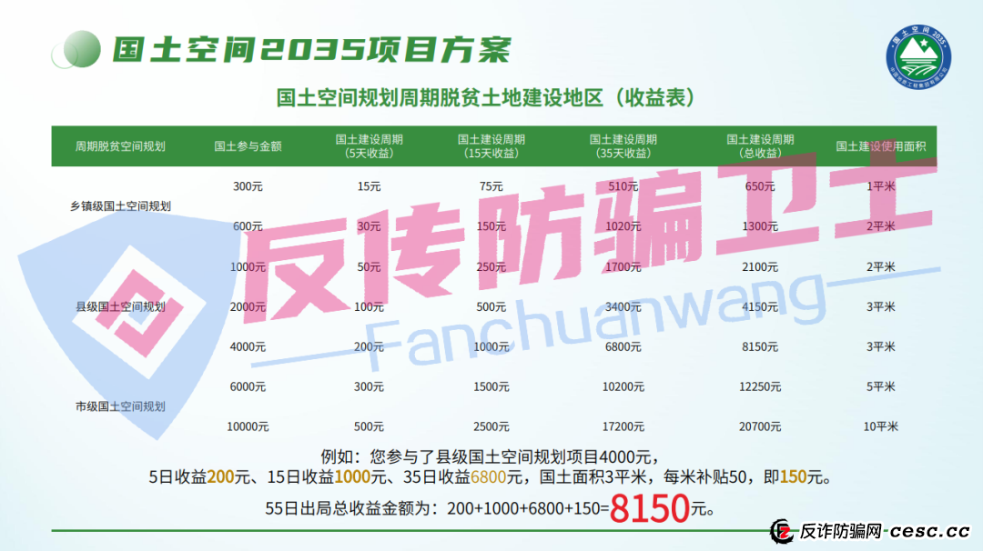 “国能”要崩了!这10个诈骗项目,又害多少人倾家荡产! “国能”要崩了!这10个诈骗项目,又害多少人倾家荡产!