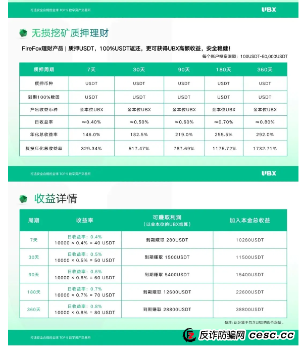 优比特Ubitex更名UBX交易所卷土重来!一场换壳不换药的韭菜收割连环套! 优比特Ubitex更名UBX交易所卷土重来!一场换壳不换药的韭菜收割连环套!