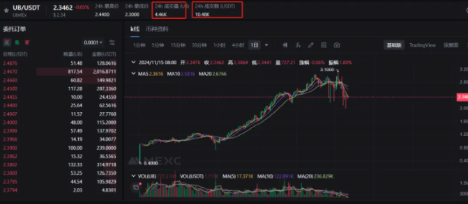 优比特Ubitex更名UBX交易所卷土重来!一场换壳不换药的韭菜收割连环套! 优比特Ubitex更名UBX交易所卷土重来!一场换壳不换药的韭菜收割连环套!