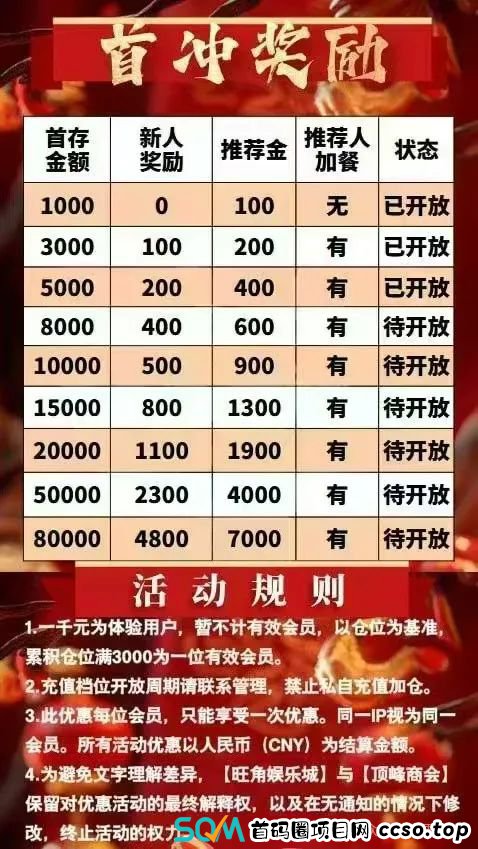 【顶峰商会】彩票类资金盘骗局，典型的一轮圈韭菜盘，开盘十几天就开始单割了，即将崩盘跑路！