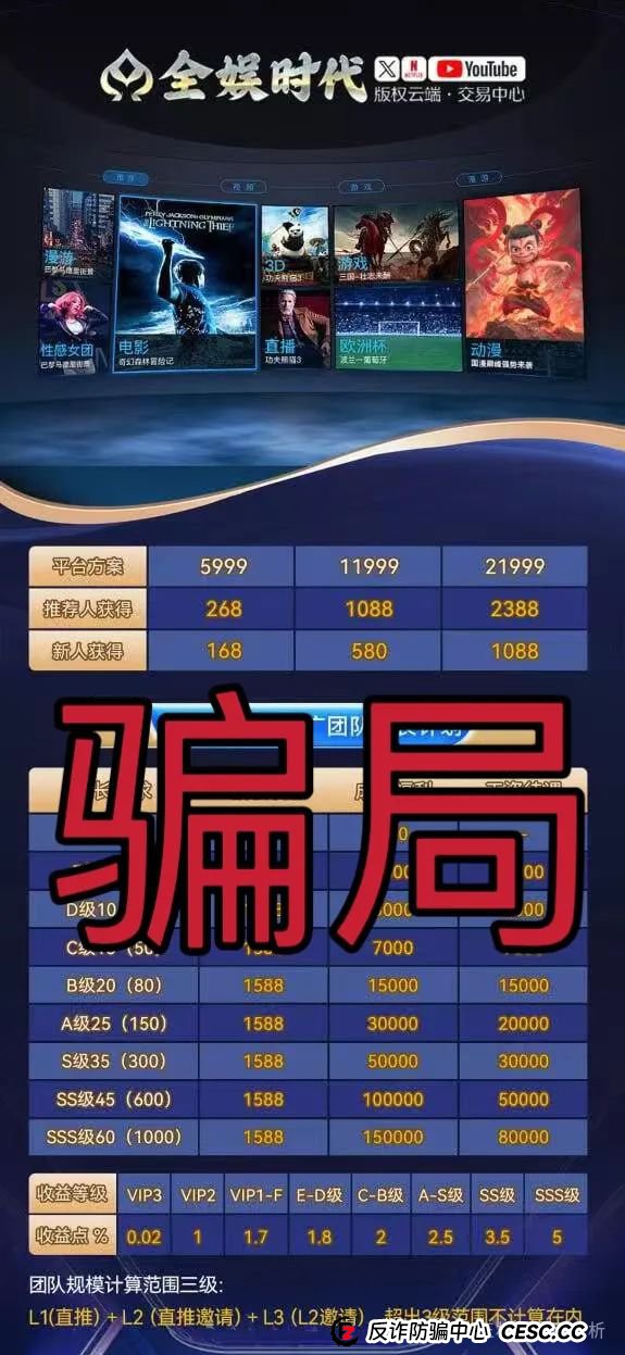 “别碰！这些都是资金盘诈骗项目（全娱时代、艾兴合、马其顿、元大资本），有些已经跑路，别被骗了！