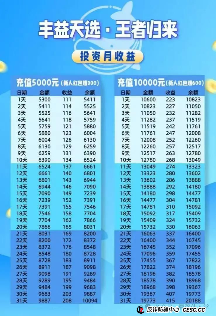 曝光一个打着商城模式的分红盘(丰益天选)