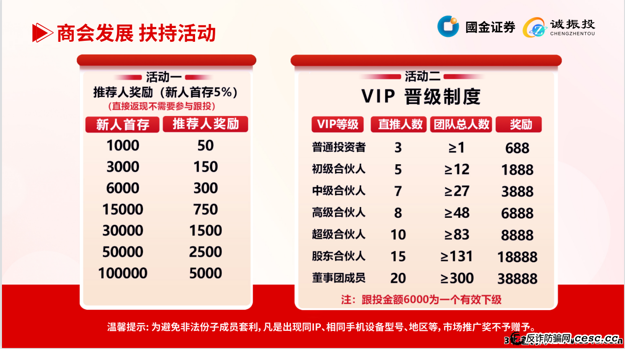 【深度追踪】缅北诈骗集团再换马甲:"诚振投"资金盘收割倒计时启动 【深度追踪】缅北诈骗集团再换马甲:"诚振投"资金盘收割倒计时启动