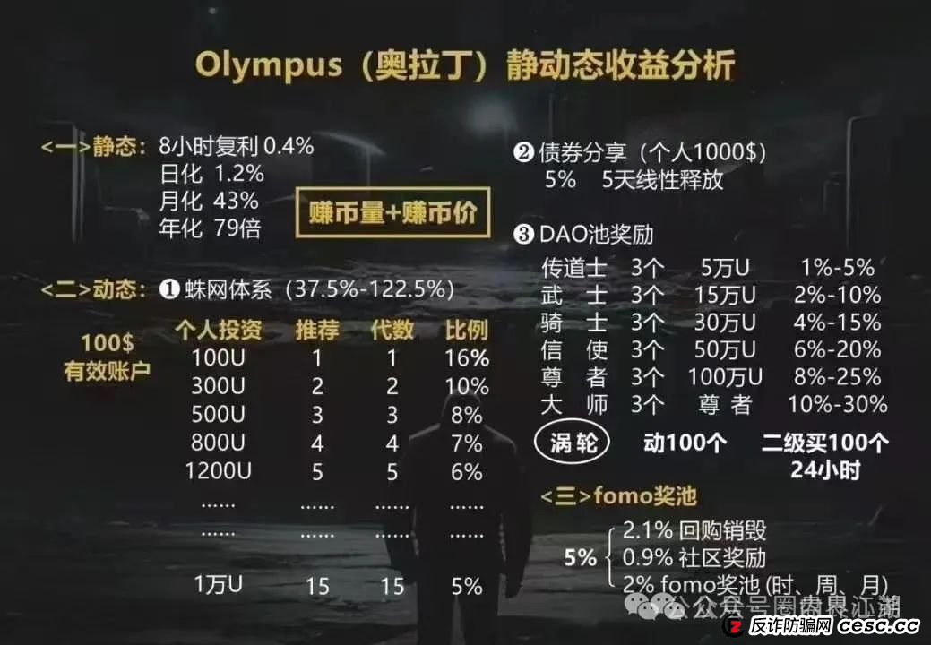 “奥拉丁Origin”泡沫很大开始质押,30万会员将血本无归,操盘手圈钱过百亿!