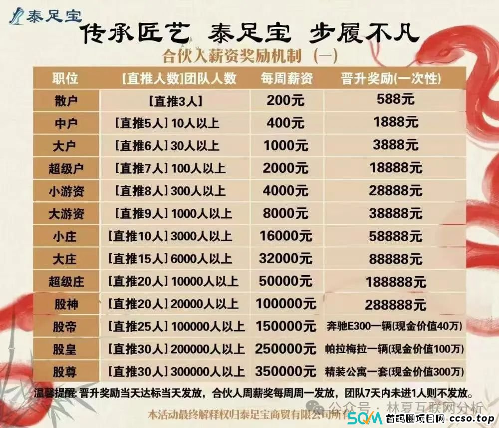 关于泰足宝股票跟单盘风控意见 关于泰足宝股票跟单盘风控意见