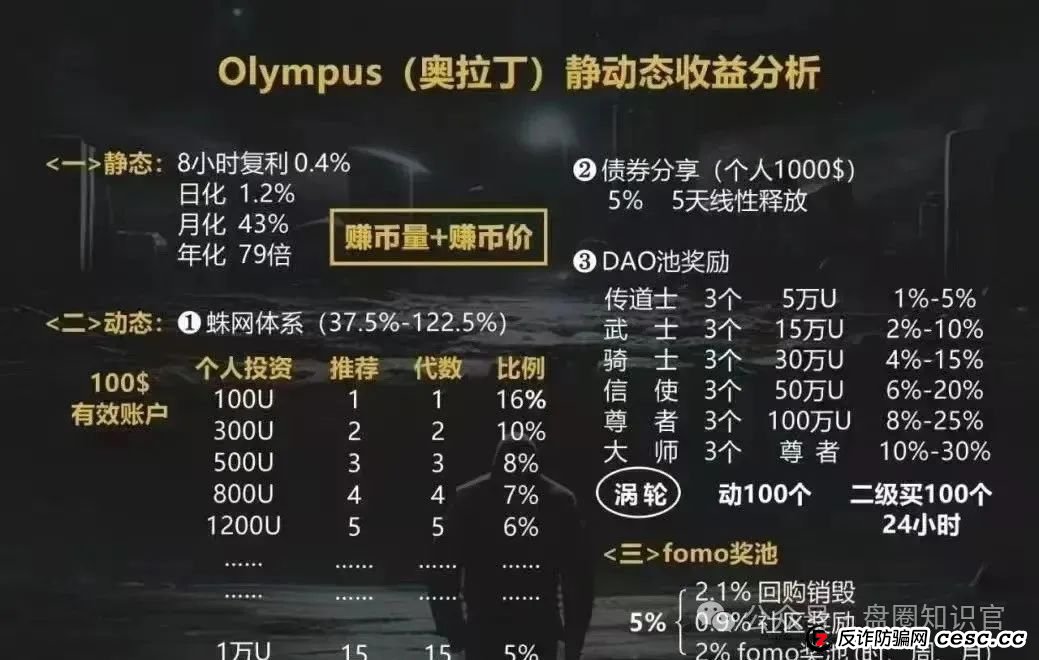 奥拉丁崩盘预警!还在参与的赶紧撤离