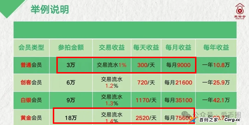 荣裕合的钱会提现不出来吗？荣裕合是正规平台吗？