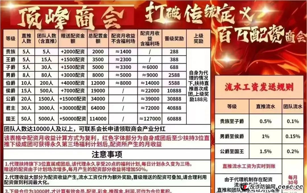 揭秘“顶峰商会”资金盘骗局,需谨慎警惕!