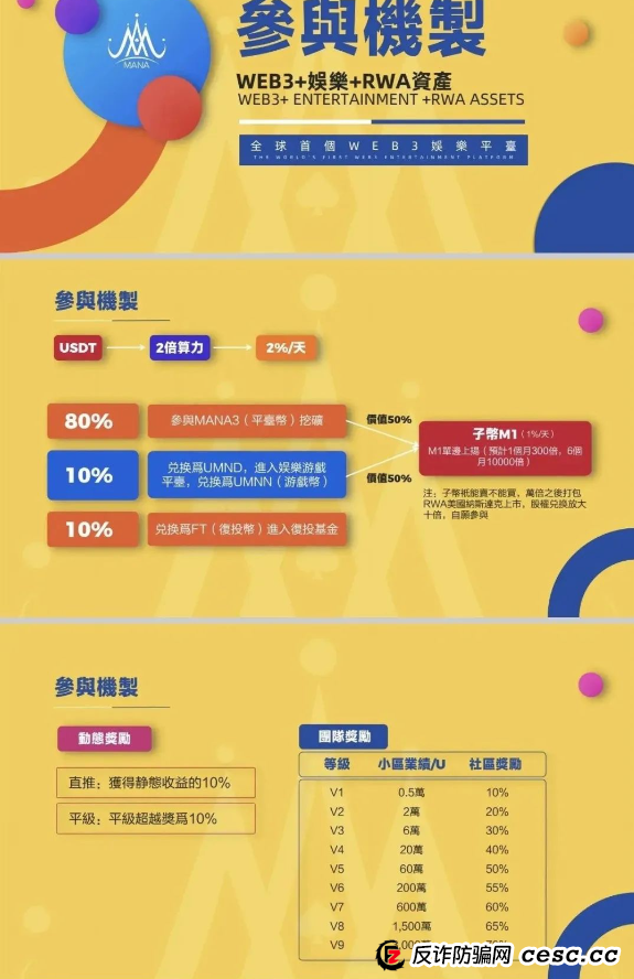 崩盘跑路了!警惕“MANA3”资金盘骗局:一场披着区块链外衣的庞氏骗局! 崩盘跑路了!警惕“MANA3”资金盘骗局:一场披着区块链外衣的庞氏骗局!