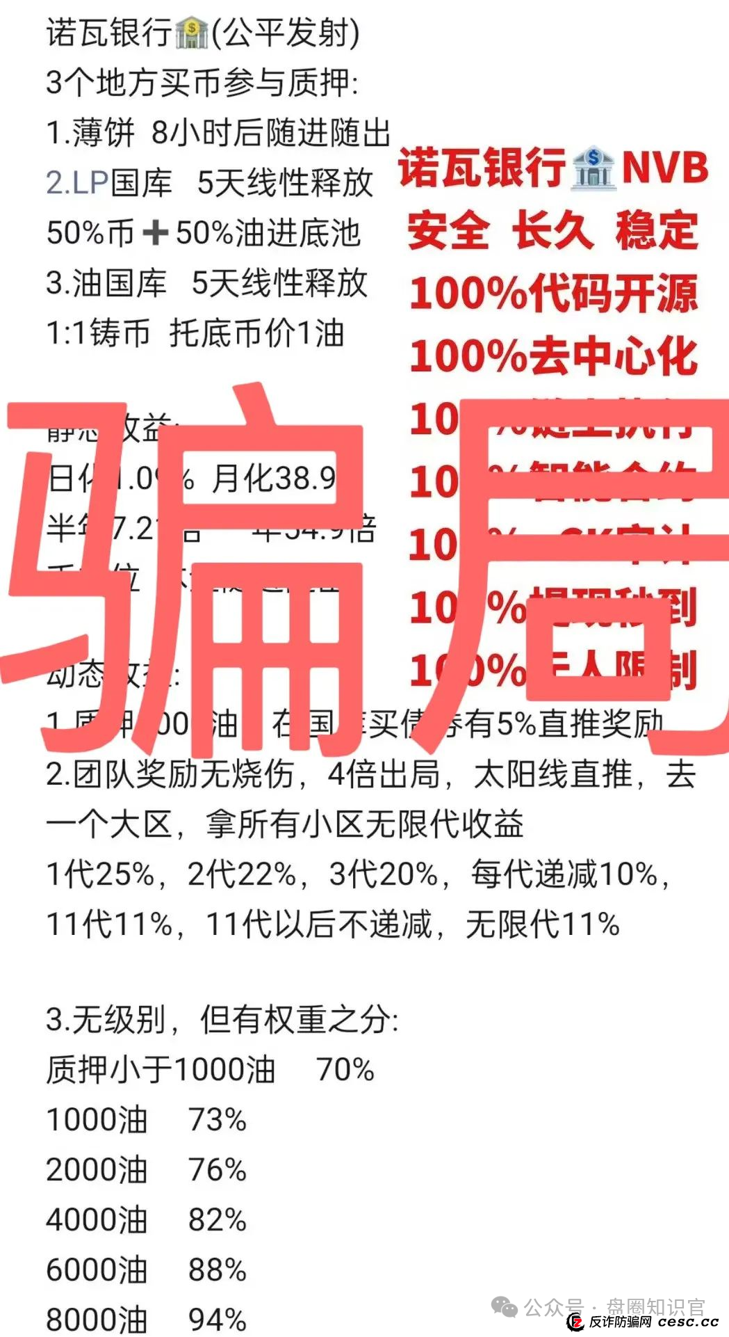 警惕!“NoveBank 诺瓦银行” 资金盘骗局,12 万会员深陷其中,几十亿资金恐打水漂! 警惕!“NoveBank 诺瓦银行” 资金盘骗局,12 万会员深陷其中,几十亿资金恐打水漂!