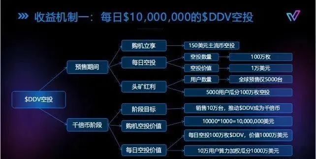警惕!市场21个资金盘项目汇总,有你参与的吗?不是在跑路的边缘,就是跑路边上。 警惕!市场21个资金盘项目汇总,有你参与的吗?不是在跑路的边缘,就是跑路边上。